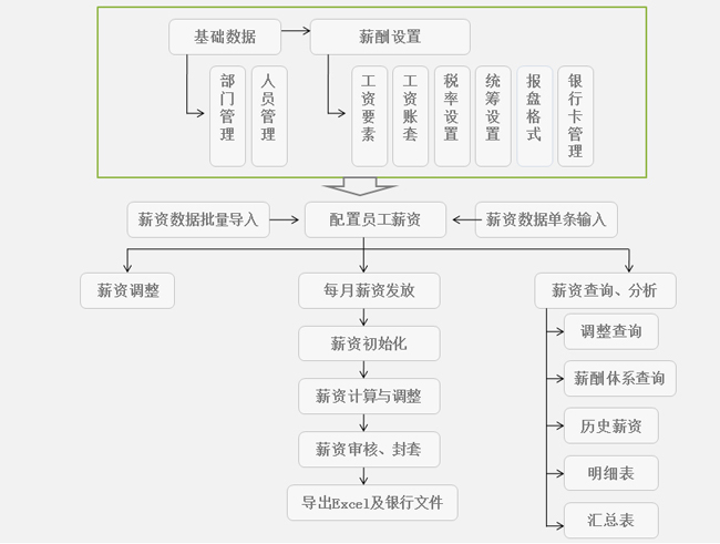 妇科引起的腰疼位置图_收入的实现可能引起